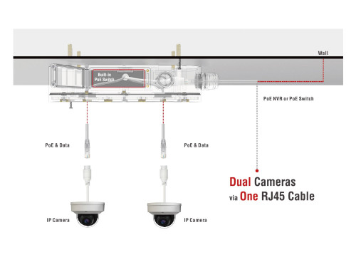 Wall Mount Dual Camera JB w/PoE Switch - For Fixed Lens X-Series IPC
