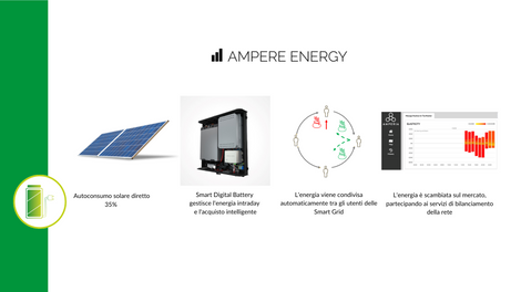SEMS – SMART SOLUTION ENERGY MANAGEMENT SYSTEMS