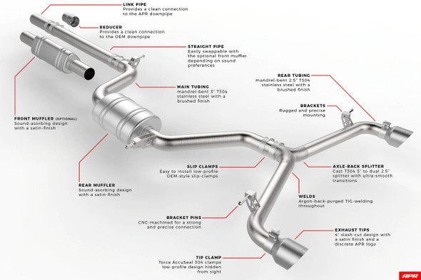 APR Cat Back Exhaust System - Golf Mk7.5 'GTI' APR Cat Back Exhaust System - Golf Mk7.5 'GTI'