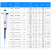 Adjustable Pipettor 0.1-2.5ul Single-Channel Variable Volume Micropipette High Accurate for Laboratory