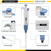CGOLDENWALL Manual Adjustable Pipette pipetter Pipettor Adjustable and Fixed Volume (1000-5000μl)