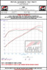 AWE Tuning 2022+ Honda Civic Si FE1 FWD Touring Edition Catback Exhaust - Dual Chrome Silver Tips - 3015-32331 Datasheet