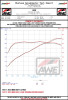 AWE MK8 Volkswagen Golf R 3in Touring Edition Quad Exhaust - Chrome Silver Tips - 3015-42658 Datasheet