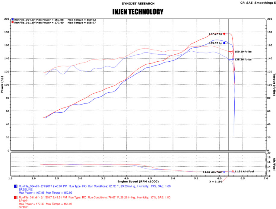Datasheet