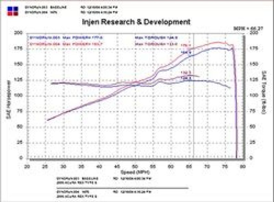 Datasheet