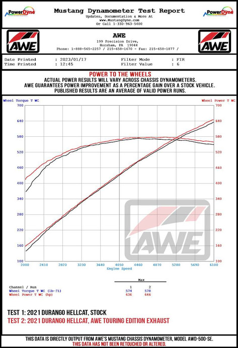 AWE Tuning 18-23 Dodge Durango SRT & Hellcat Touring Edition Exhaust - Diamond Black Tips - 3015-33952 Datasheet