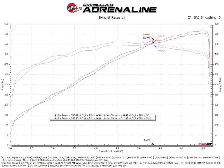 aFe 23-24 Ford F150 Raptor R V8 5.2L Supercharged Track Series Air Intake w/ Black PDS Filter - 57-10030K Technical Bulletin