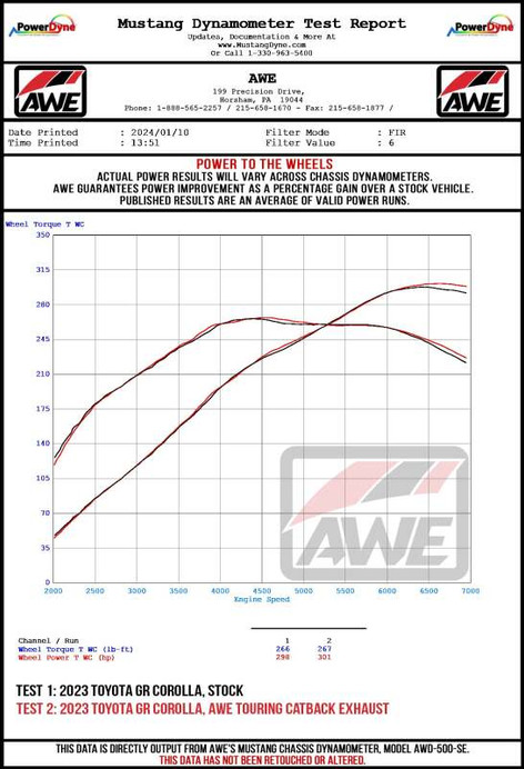 AWE 23-24 Toyota GR Corolla Touring Edition Catback Exhaust - Chrome Silver Tips - 3015-52472 Datasheet