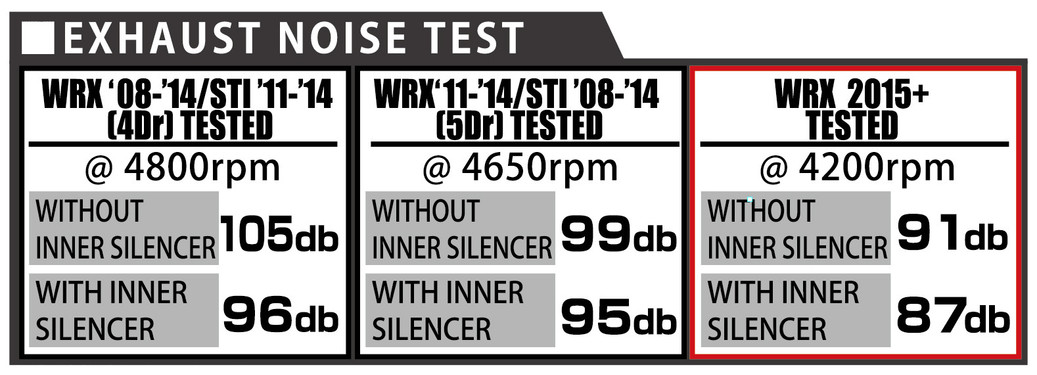 Tomei Expreme Full Titanium Catback Exhaust Subaru Sedan 2011-2021 WRX & 2008-2021 STi - TB6090-SB02C