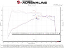 Technical Bulletin