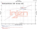 Datasheet