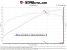 aFe 23-24 Ford F150 Raptor R V8 5.2L Supercharged Track Series Air Intake w/ Black PDS Filter - 57-10030K Technical Bulletin