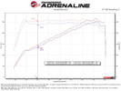 AFE Subaru WRX 22-24 H4-2.4L Momentum Cold Air Intake - 56-70064D Technical Bulletin