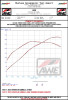 AWE 23-24 Toyota GR Corolla Touring Edition Catback Exhaust - Chrome Silver Tips - 3015-52472 Datasheet