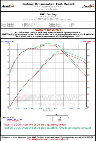 AWE Tuning Audi B8 A4 Touring Edition Exhaust - Quad Tip Diamond Black Tips - Does not fit Cabriolet - 3015-43020 Datasheet