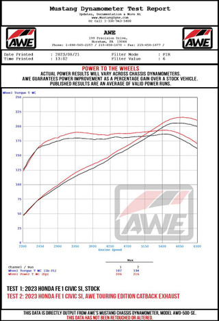 Datasheet