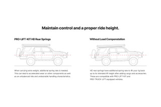 Eibach 24-25 Toyota Land Cruiser SUV 2.4L Turbo Hybrid 4WD J250 - Rear Pro Lift Kit HD - Rear - E30-82-108-02-02 Illustration Guide