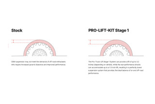 Eibach 07-22 Toyota Sequoia 5.7L 4WD Pro-Truck Lift Kit - E80-82-103-01-22 Illustration Guide