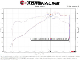 aFe 24-25 Ford Mustang GT V8 5.0L Momentum GT Cold Air Intake System w/ Pro 5R Filter - 50-70117R Technical Bulletin