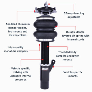 Features and Benefits