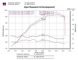 Datasheet