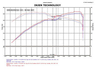 Datasheet