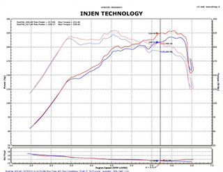 Datasheet