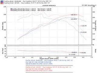 Datasheet