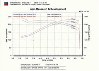 Datasheet