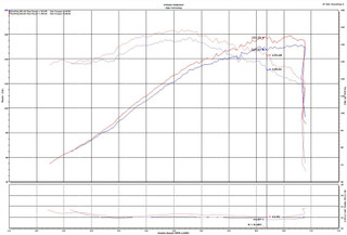 Datasheet