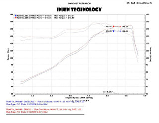 Datasheet