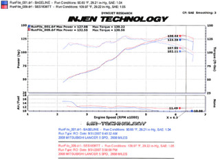 Datasheet
