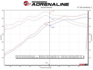 aFe Ford F-150 15-22 V8-5.0L Twisted Steel 304 Stainless Steel Headers - 48-33025-1 Technical Bulletin