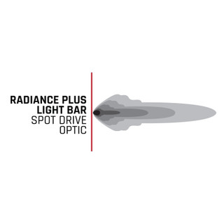 Rigid Industries Radiance+ 10in. RGBW Light Bar - 210053 User 2