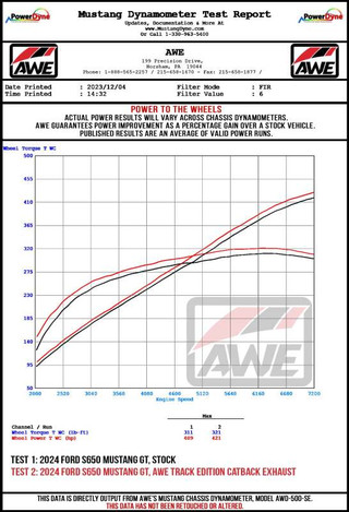 AWE 2024 Ford Mustang GT Fastback S650 RWD Touring Catback Exhaust w/ Dual Diamond Black Tips - 3015-33650 Datasheet