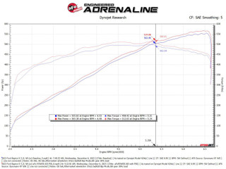 aFe 23-24 Ford F150 Raptor R V8 5.2L Supercharged Red Carbon Track Series Air Intake w/ P5R Filter - 57-10030KR Technical Bulletin