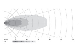 Datasheet