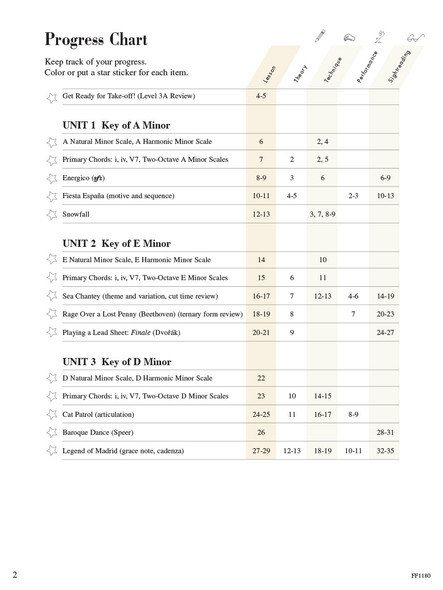 table of contents