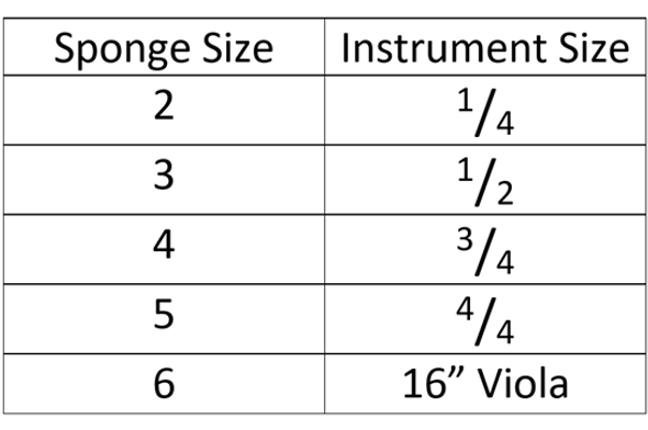 Loft Sponge Shoulder Rest - Size 2 - sponge sizing chart