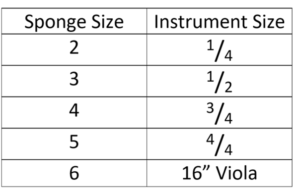 Loft Sponge Shoulder Rest - Size 3 - sponge sizing chart