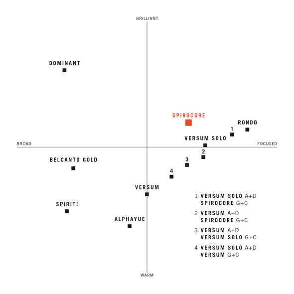 Thomastik Spirocore  4/4 Cello String Set - S31A