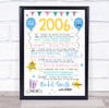 16th 2006 Pastel Colours Any Age Any Year You Were Born Birthday Facts Print
