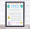 30th 1992 Pastel Colours Any Age Any Year You Were Born Birthday Facts Print 30th 1992 Pastel Colours Any Age Any Year You Were Born Birthday Facts Print