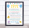 50th 1971 Pastel Colours Any Age Any Year You Were Born Birthday Facts Print