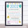 2002 Pastel Colours Any Age Any Year You Were Born Birthday Facts Print