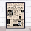 1996 Newspaper Any Age Any Year You Were Born Birthday Facts Personalised Print