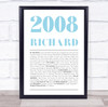 2008 Minimal Any Age Any Year You Were Born Birthday Facts Personalised Print