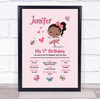 Any Age Birthday Favourite Things Interests Milestones Dark Skin Ballerina Print