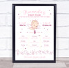 1st Birthday First Year Baby Milestones Achievements Interests Angel Baby Print