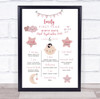 1st Birthday First Year Baby Milestones Achievements Interests Girl Baby Print